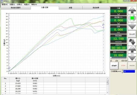 220 V compressie-testmachine